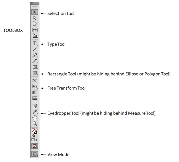 a screenshot of the toolbox in InDesign