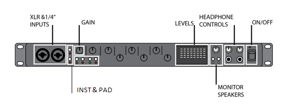 A Scarlett Focusrite 18i20 Audio Interface