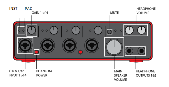 A Scarlett Focusrite 18i8 Audio Interface