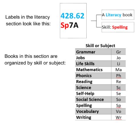 Literacy finding aid.JPG