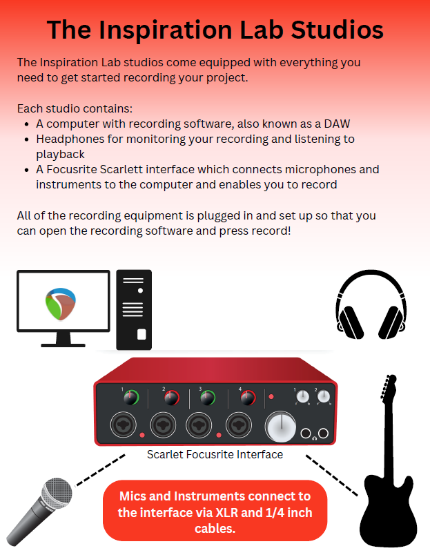 The Inspiration Lab studios come equipped with everything you need to get started recording your project. Each studio contains A computer with recording software, also known as a DAW.  Headphones for monitoring your recording and listening playback. A Focusrite Scarlett interface which connects microphones and instruments to the computer and enables you to record. Mics and instruments connect to the interface via XLR and 1/4 inch cables.  All of the recording equipment is plugged in and set up so that you can open the recording software and press record!