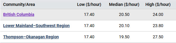 median annual salary for industrial butchers and meat cutters