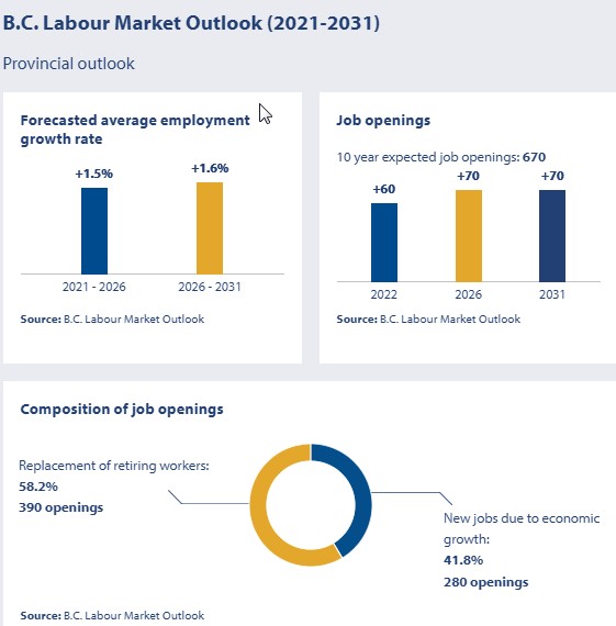 job outlook for architectural technologists &amp; technicians