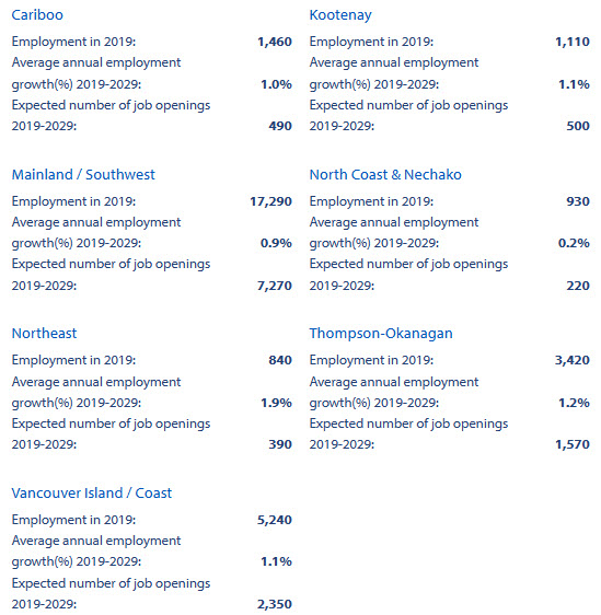 regional employment outlook