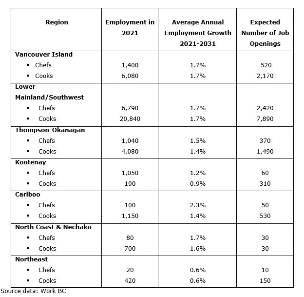 regional job openings