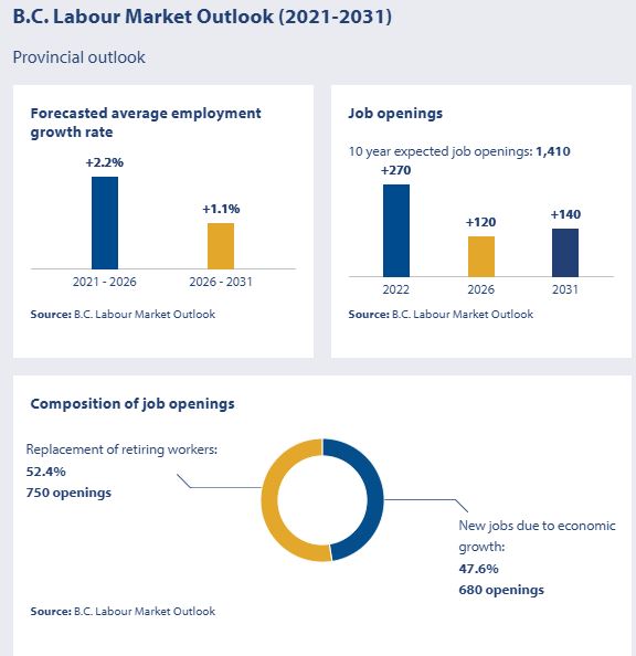 conference &amp; event planners employment outlook