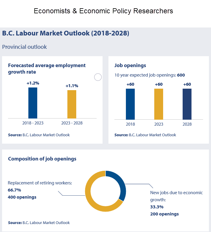 forecasted-average-employment-growth-rate-job-openings-composition-of