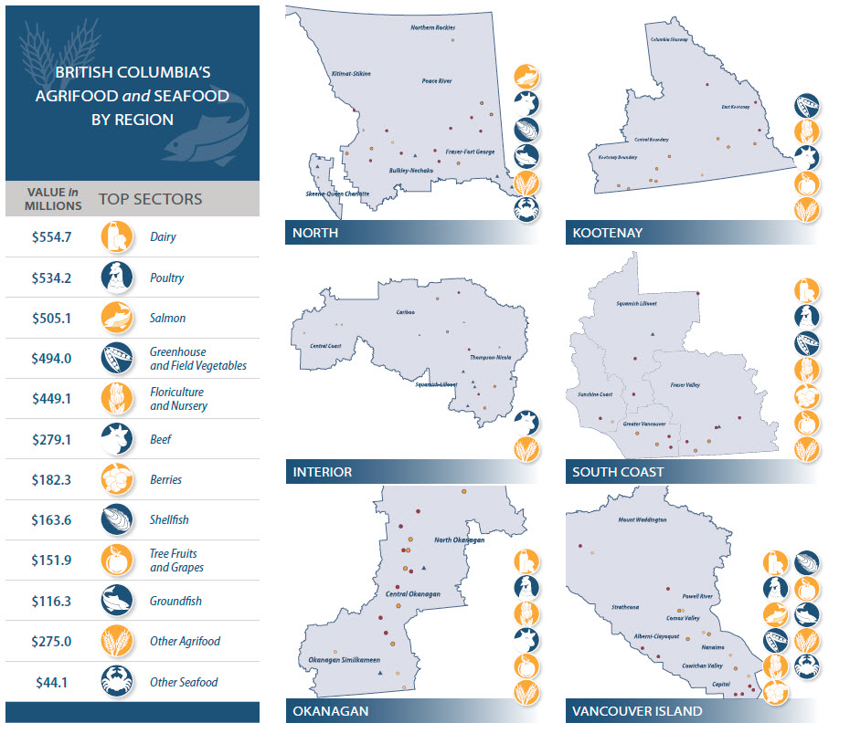 British Columbia's agrifood and seafood by region