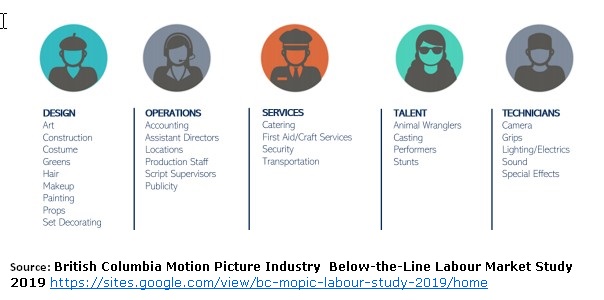 BC motion picture industry below the line labour market study 2019