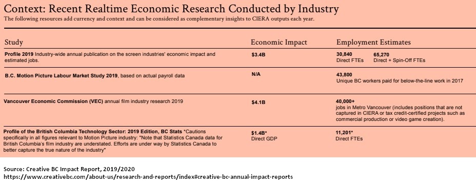 recent realtime economic research conducted by industry