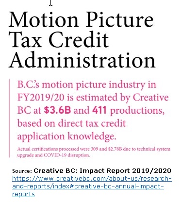 Motion Picture Tax Credit Administration