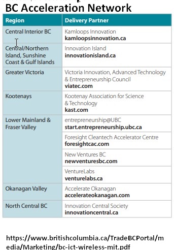 delivery partner for BC Acceleration network by region