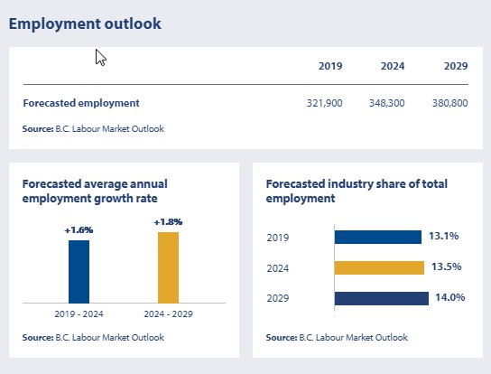 Fastest growing industries health care Employment outlook