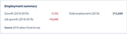 employment growth, job growth total employment 2019