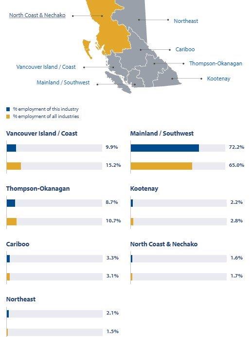 Transportation &amp; Warehousing Industry Sector - Location of Work