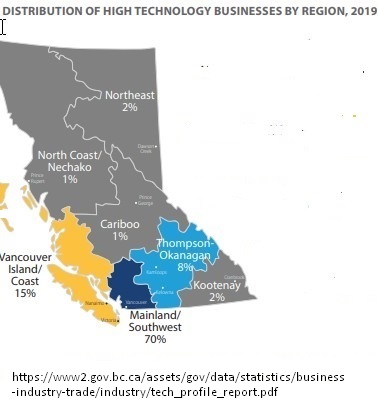 68+% firms mainland/southwest region, 15% firms vancouver island &amp; coast, 8% thompson &amp; Okanagan