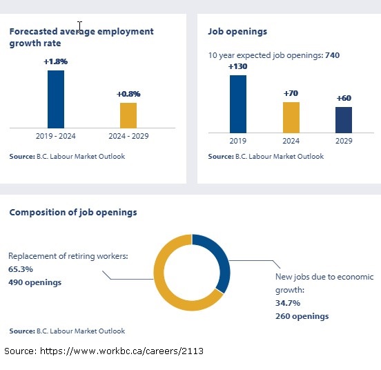 Geologists Geological Engineers Geoscientists Employment Outloox