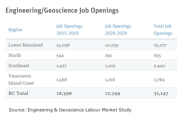 Engineering/Geoscience Job Openings