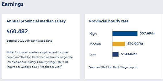 land surveyors median annual and low, median, &amp; high hourly rates