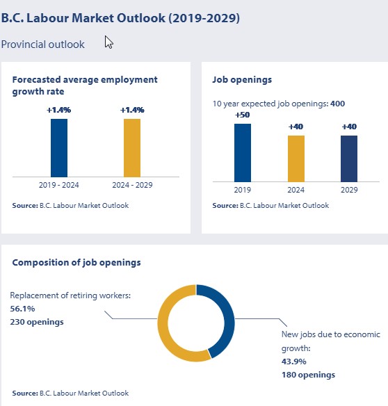 employment outlook