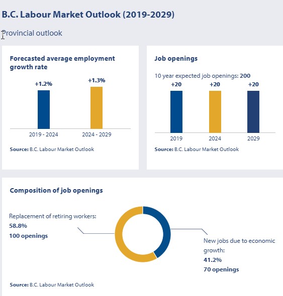 employment outlook chart