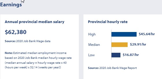 land survey technologists and technicians median earnings