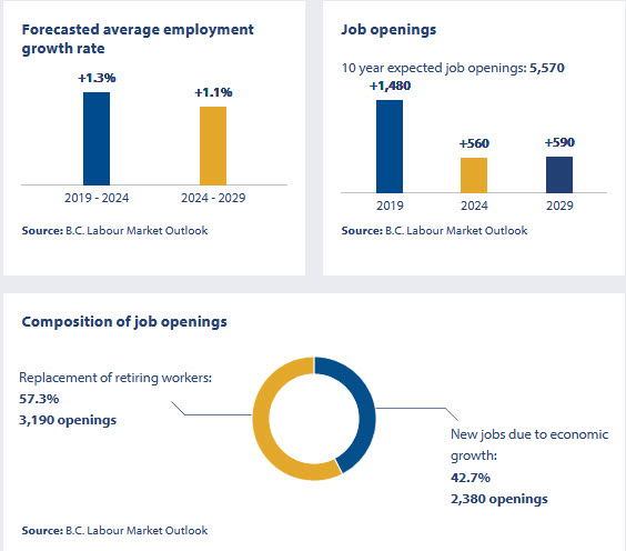 job outlook for landscaping &amp; grounds maintenance labourers