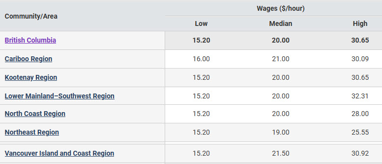 hourly wages for landscaping &amp; grounds maintenance labourers