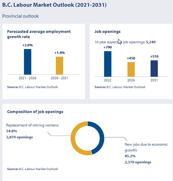 forecasted average employment growth rate; job openings; composition of job openings 