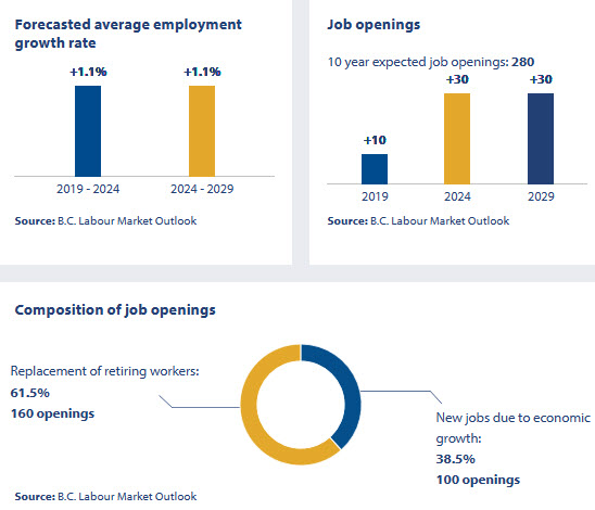 employment outlook for mathematicians, statisticians &amp; actuaries