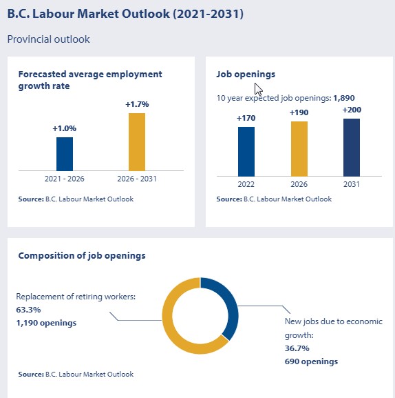 medical administrative assistants employment outlook &amp; job openings 2021-2031