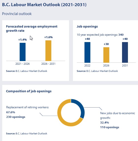 optometrists employment outlook