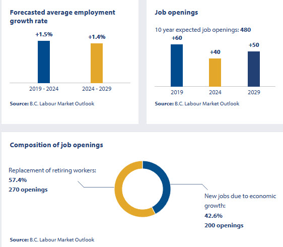 employment outlook for outdoor sport &amp; recreation guides