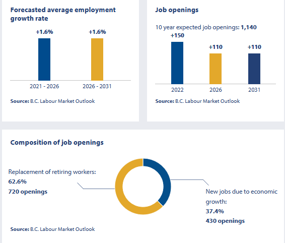 employment outlook for Practitioners of Natural healing