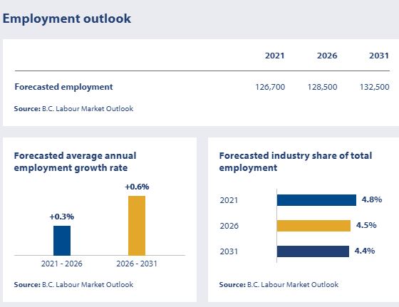 Public Administration Employment outlook 