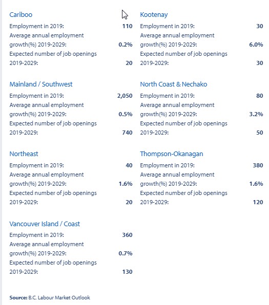 a infographic showing the hiring forcast for aircraft mechanics and inspectors by region