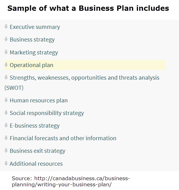 Business Plan Table of Contents