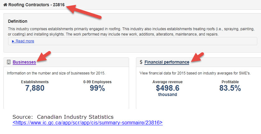 NAICS: Roofing Contractors 23816