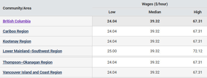 hourly wages for advertising, marketing and public relations managers