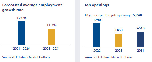 job outlook in BC for advertising, marketing &amp; public relations