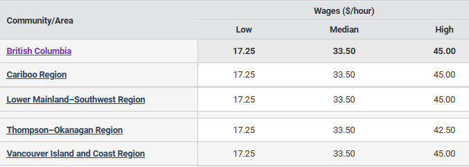 regional hourly wages for aircraft mechanics and aircraft inspectors