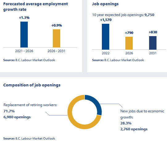 Employment Outlook for Bookkeepers &amp; Accounting Technicians