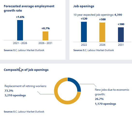 BC Labour market outlook 2015-2025