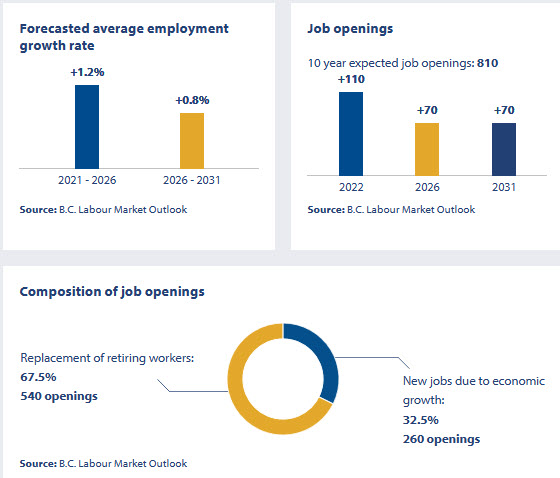 employment outlook for butchers &amp; meatcutters