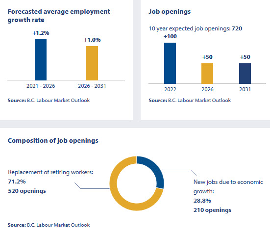 employment outlook for industrial butchers