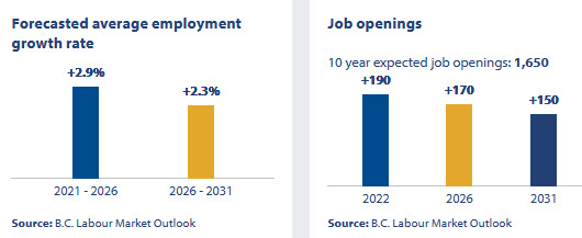 job outlook in BC for computer engineers