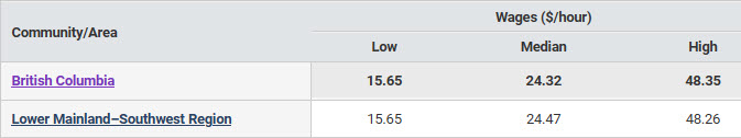 customs broker wages