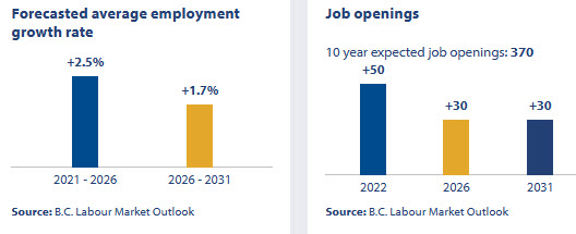 job outlook for customs, ship and other brokers