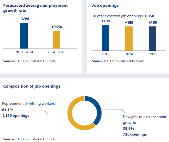 job outlook in BC for mechanical engineers