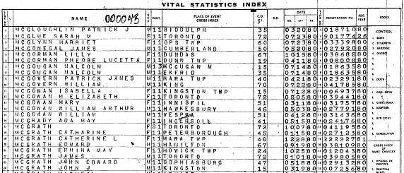 document from the 1880 birth index